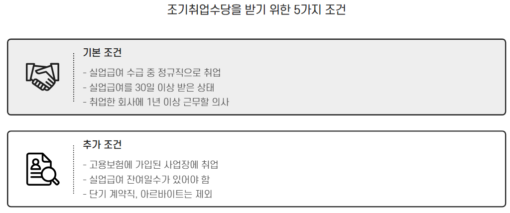실업급여 조기취업수당 신청
