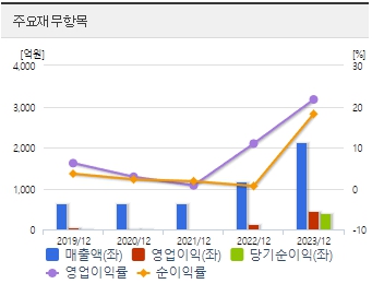 산일전기 전망