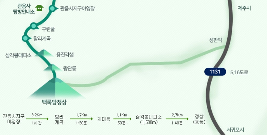 한라산 등산코스