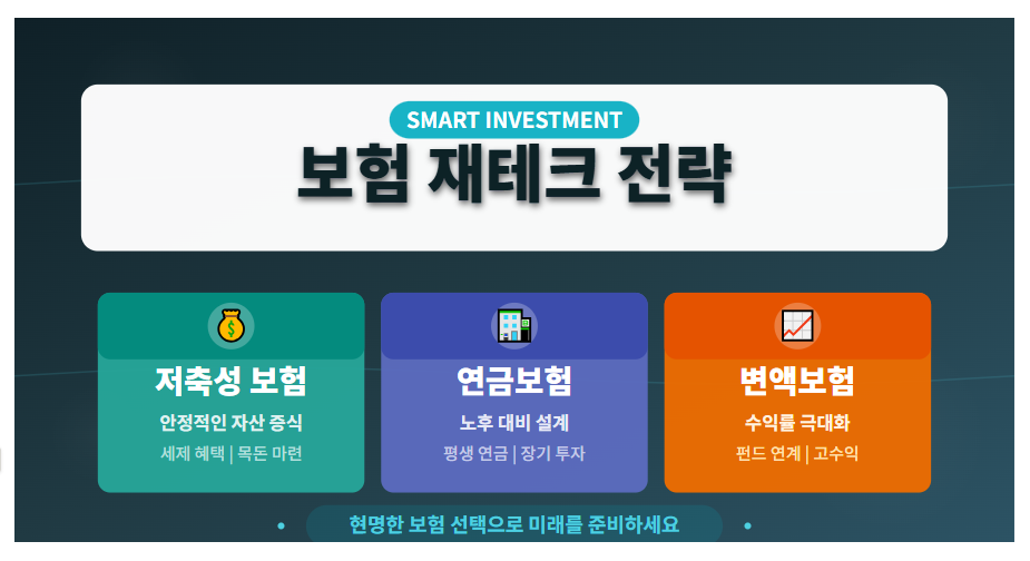 보험 재테크 전략 (저축성 보험, 연금보험, 변액보험)