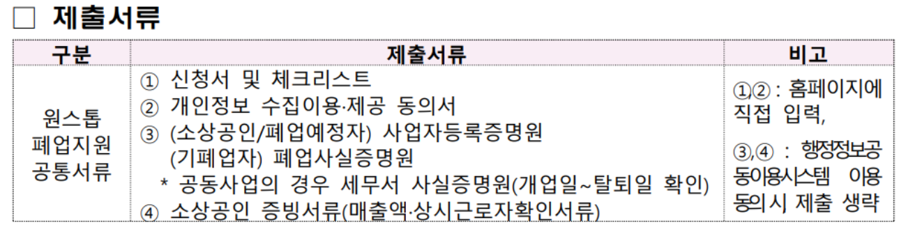 소상공인 폐업지원금