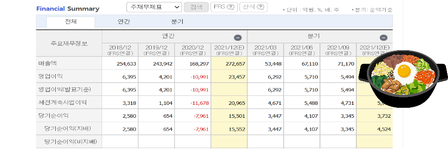 S-OIL-손익계산서