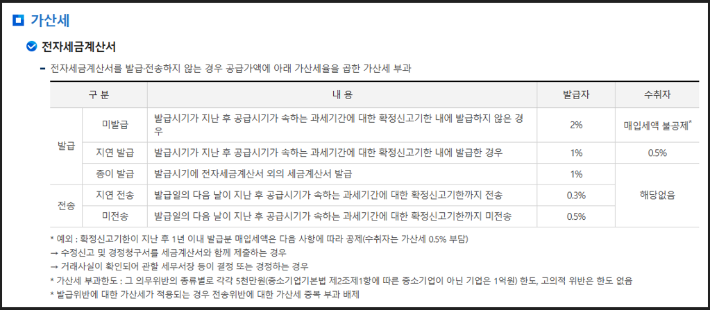 국세청 전자세금계산서 가산세 안내 이미지