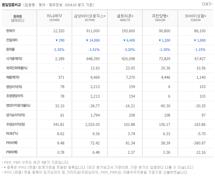 하나제약_동종업비교자료
