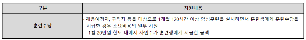 사업주 직업능력