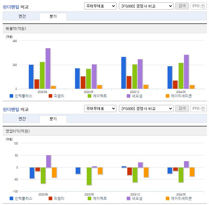 인텍플러스_업종분석