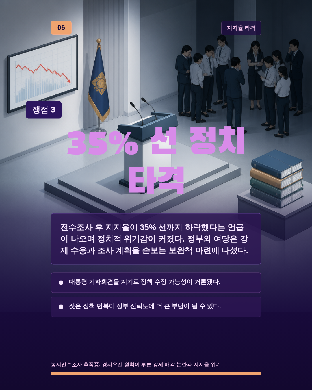 35% 선 정치 타격