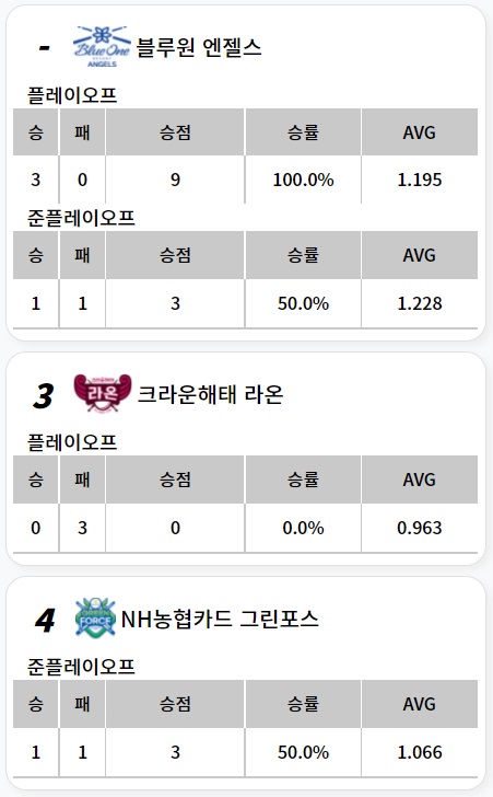 PBA팀리그 포스트 시즌 준프레이오프
