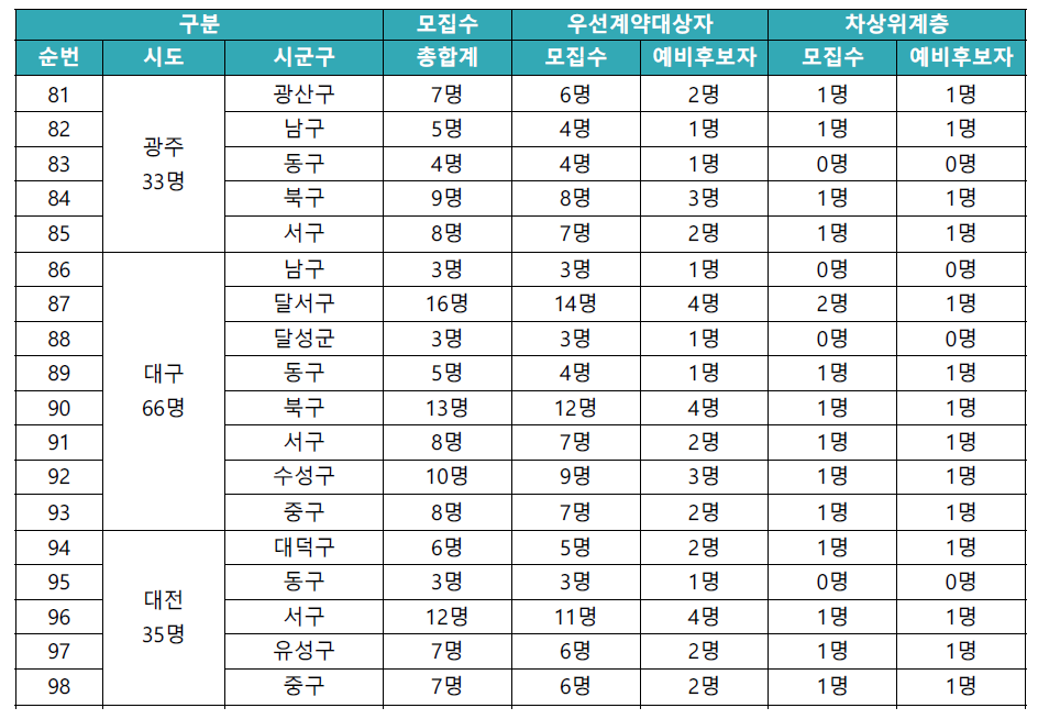 동행복권 판매인 모집수