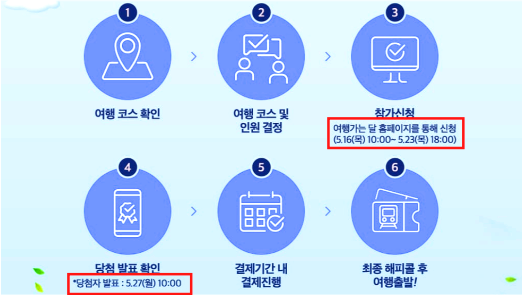 여행가는달
