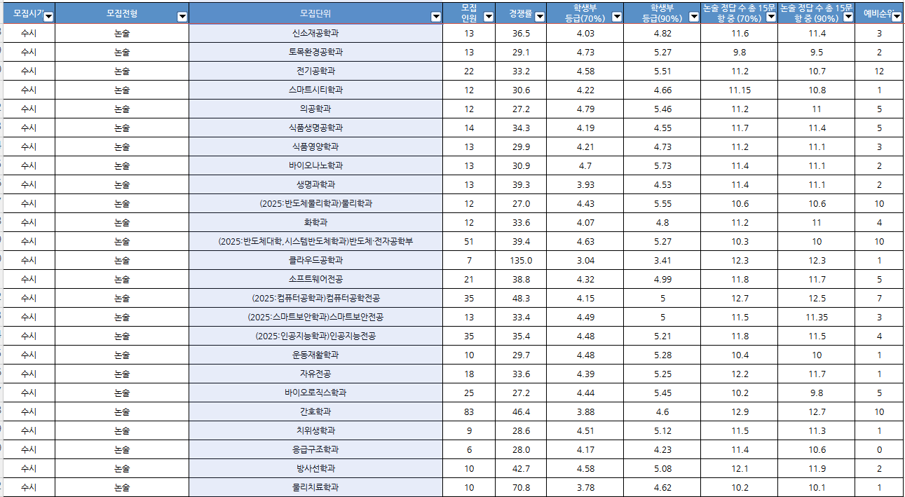 2024-가천대-수시-논술-입시결과-입학처-2