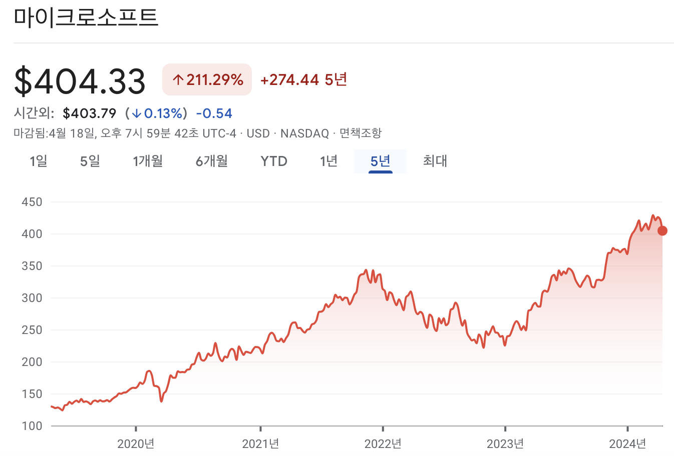 마이크로소프트 주가