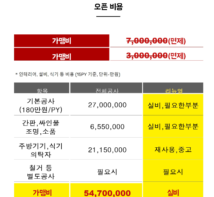별컵-맥주-창업비용