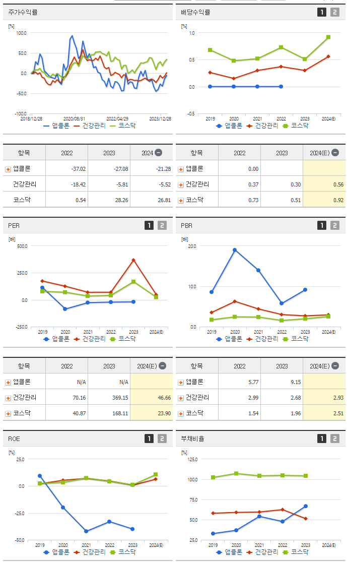 앱클론_섹터분석