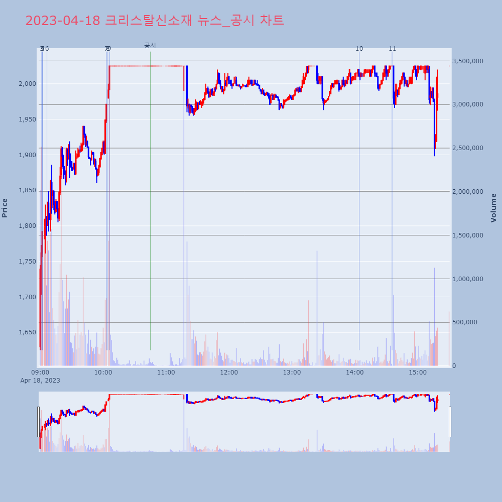 크리스탈신소재_뉴스공시차트