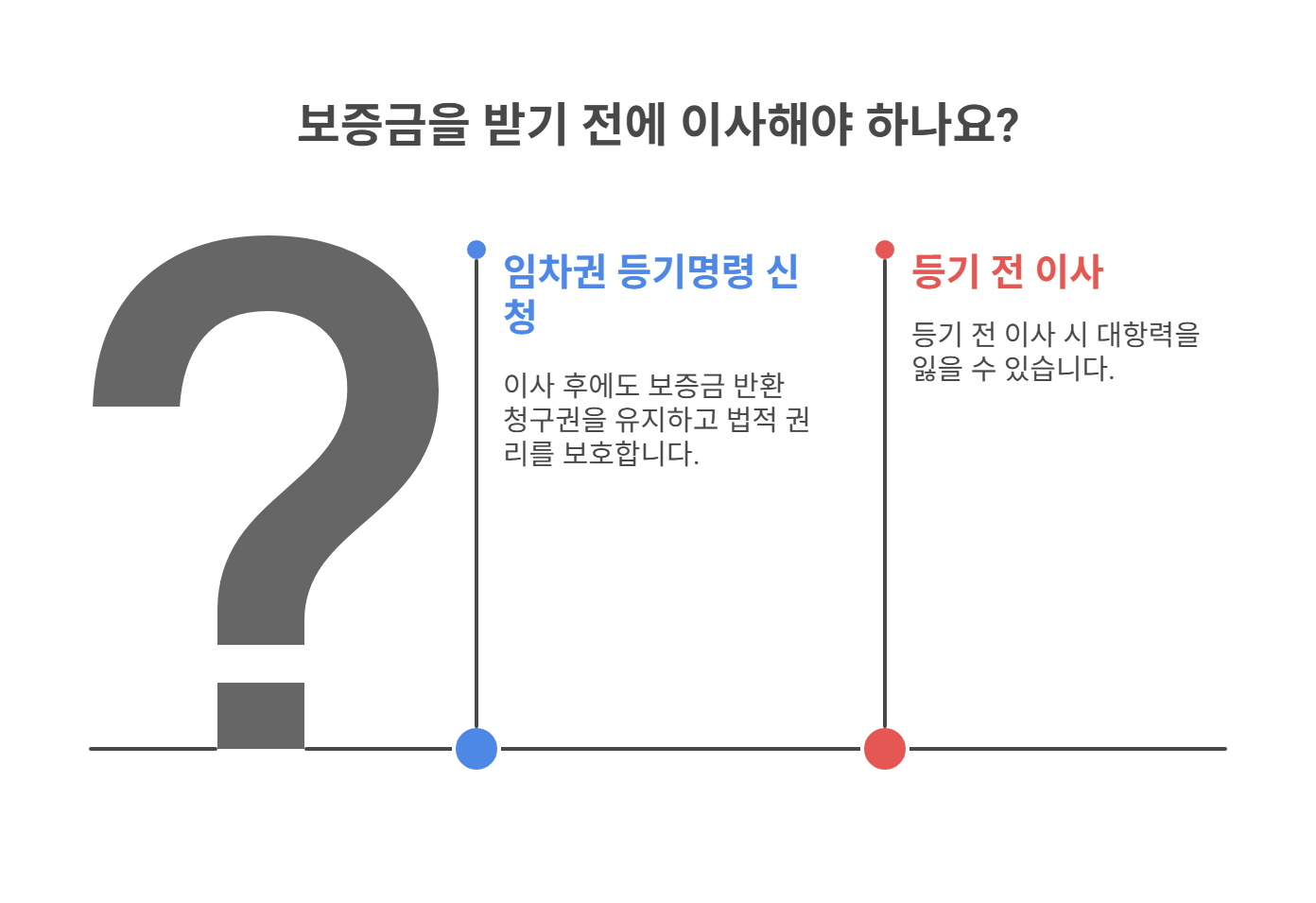 보증금 돌려받는 방법, 임차권 등기명령이란?