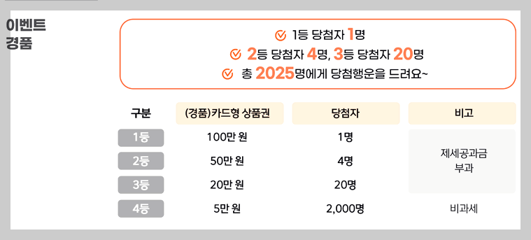 온누리상품권