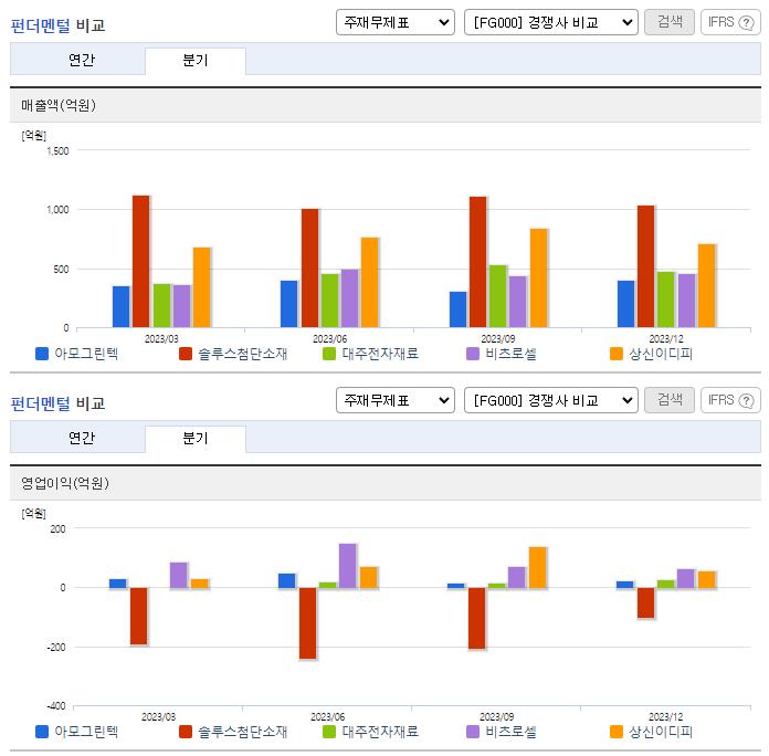 아모그린텍_업종분석