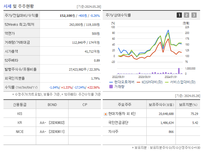 현대오토에버_기업개요