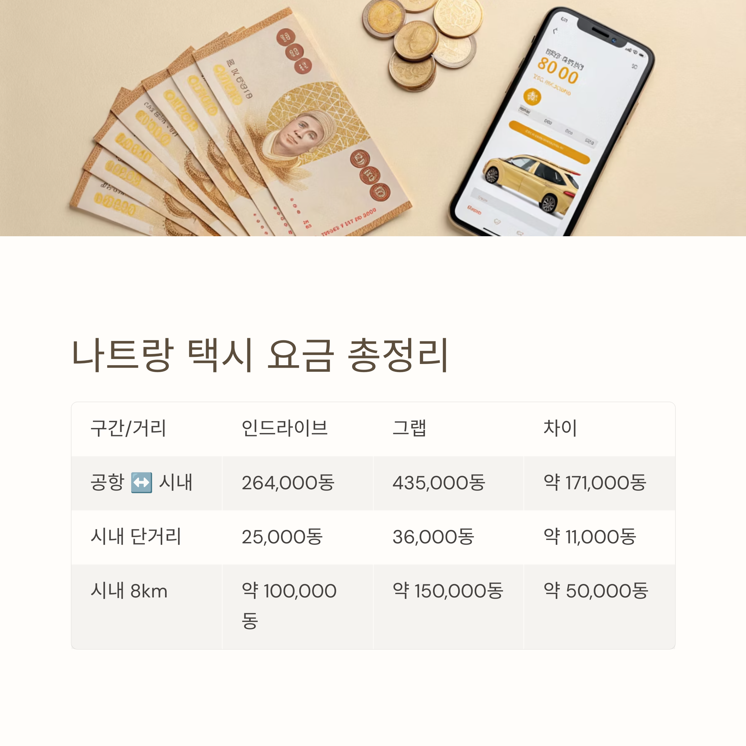 나트랑 택시 요금 총정리