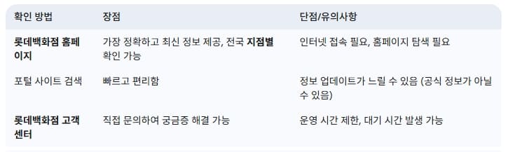 롯데백화점-지점별-휴무일-확인하는-가장-쉬운-방법-장점-단점