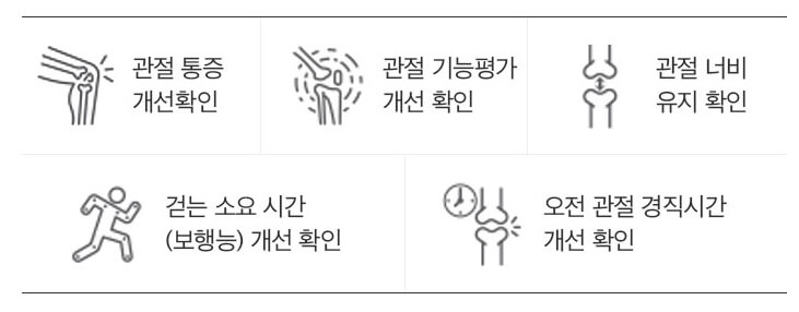 콘드로이친 복용 후