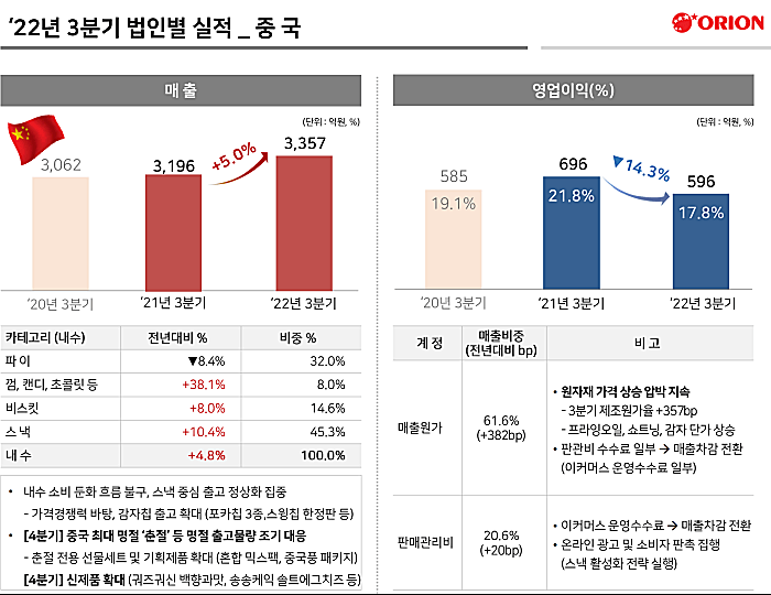 오리온-중국-실적-보고자료