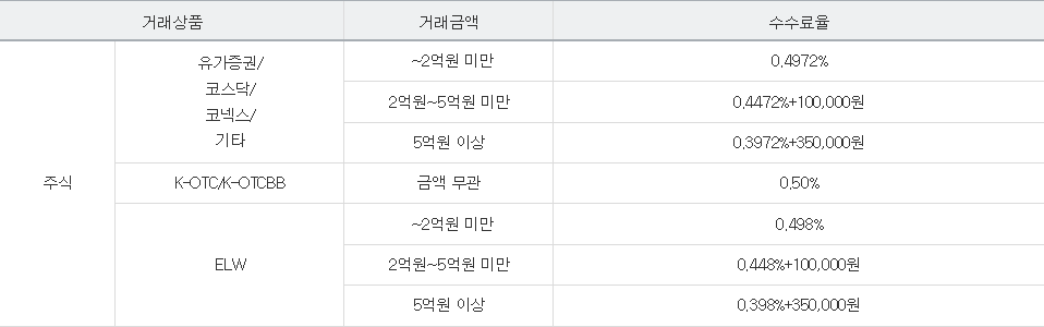 NH투자증권 수수료 - 오프라인