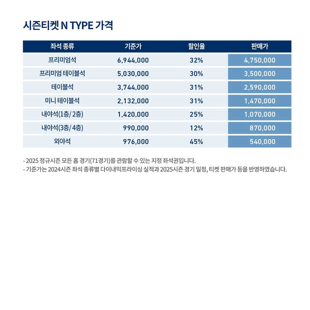 NC다이노스 2025 시즌권