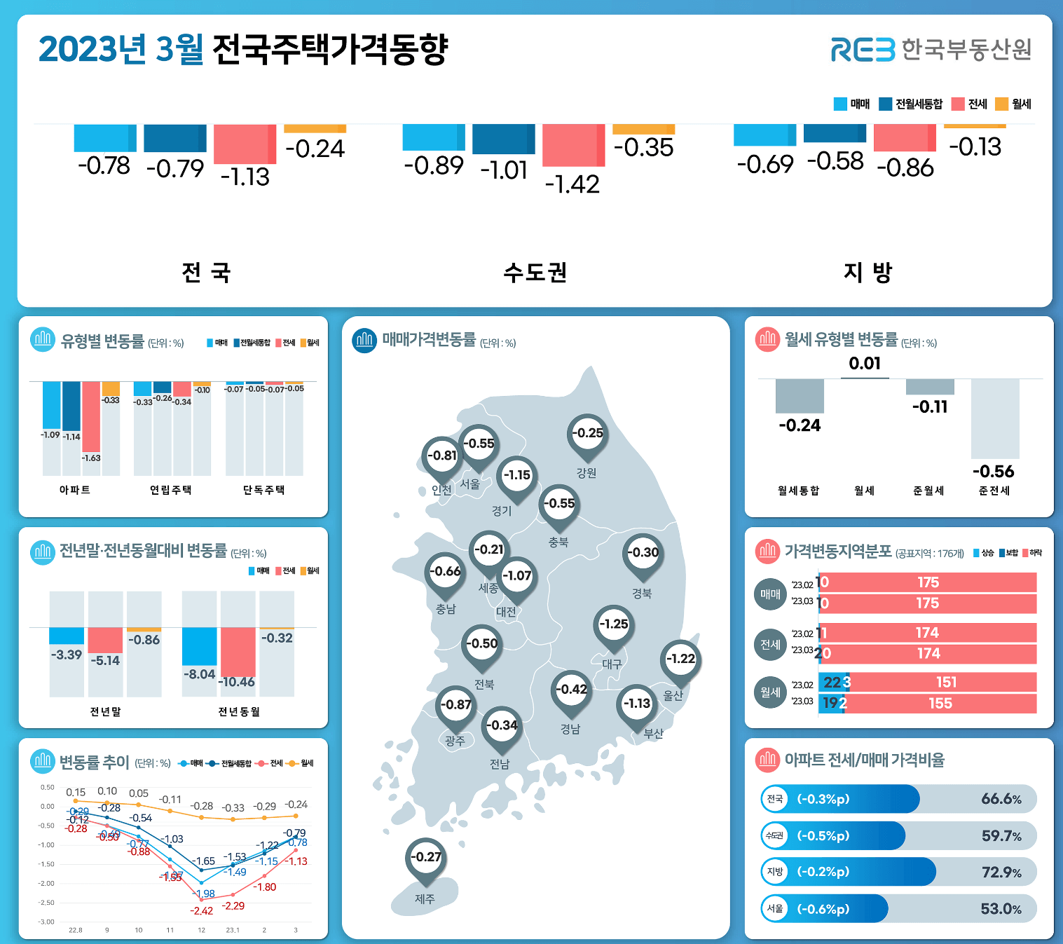 23년-3월-주택-매매-가격-동향