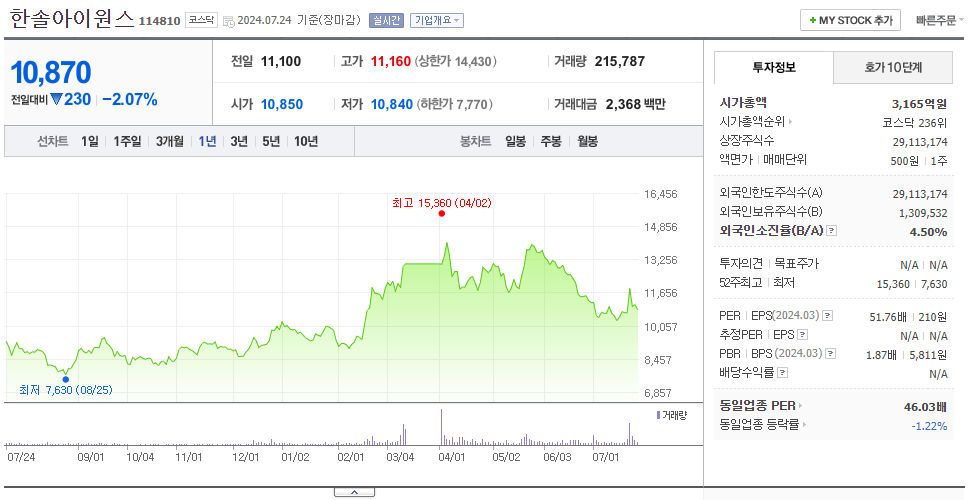 한솔아이원스_주가