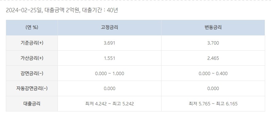 IBK 주택담보대출