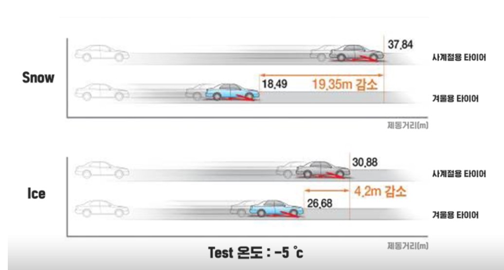 티스테이션 실험