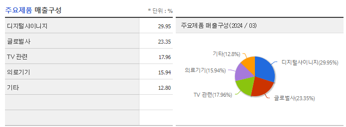 파버나인_주요제품