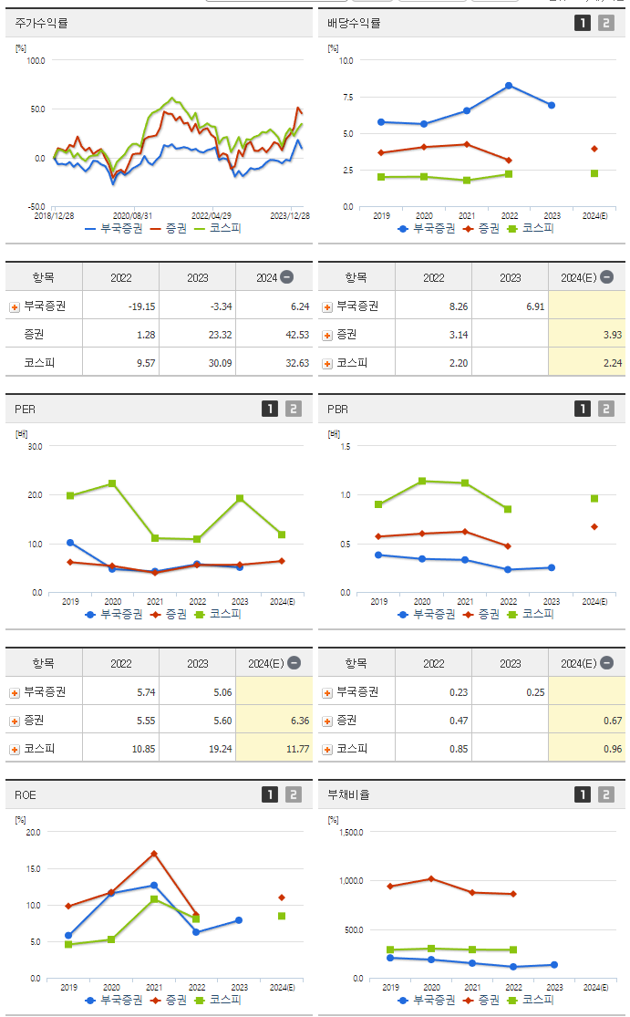 부국증권_섹터분석