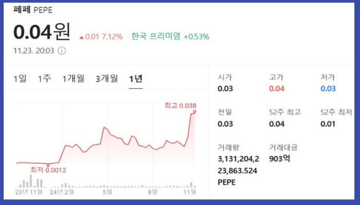 페페 코인 1년 차트