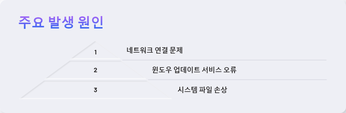 윈도우업데이트