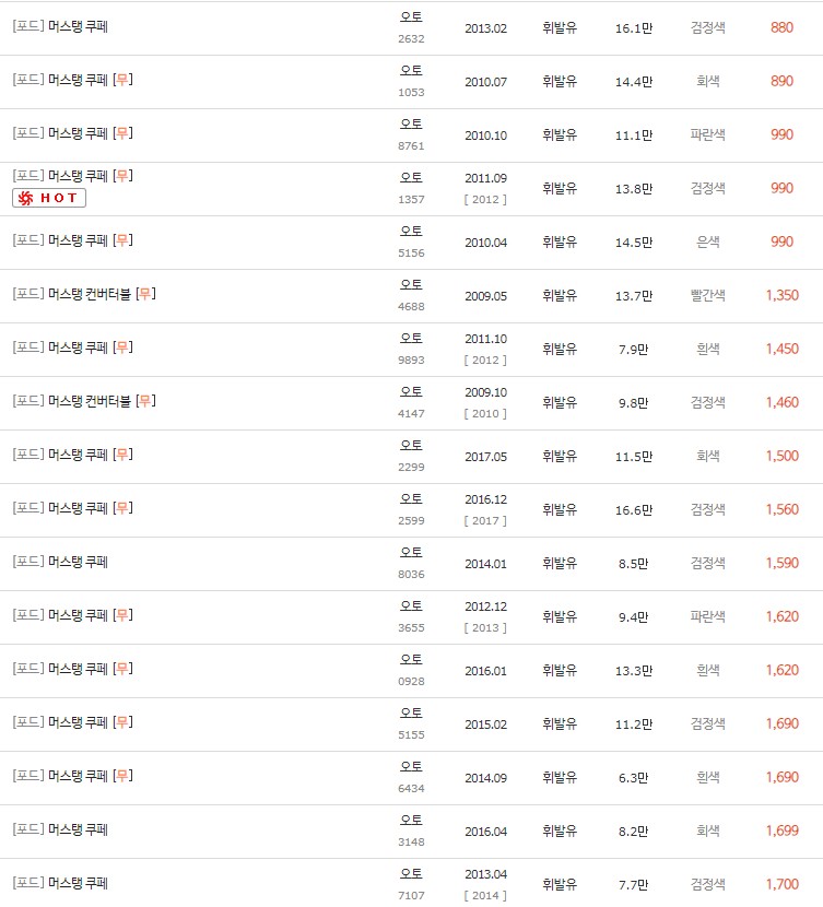 2009~2022년식 포드 머스탱 중고차 시세