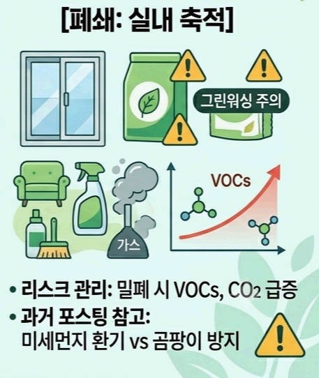 [실내 안전] 환기냐 폐쇄냐: 데이터 기반의 실내 VOCs(휘발성유기화합물) 측정과 최적의 타임라인