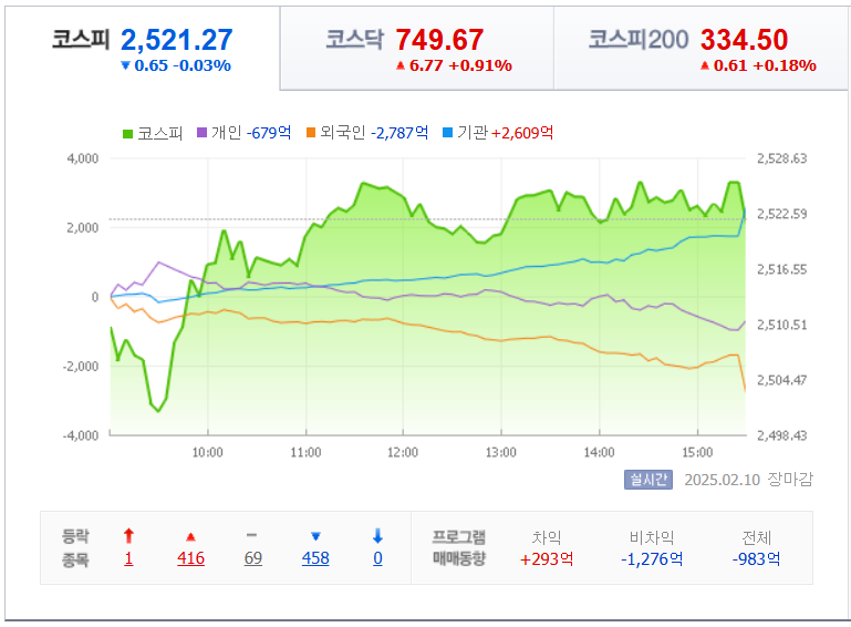 2월-10일-국내증시차트