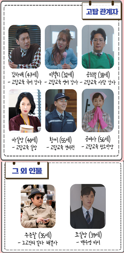 크레이지 러브 드라마 인물관계도