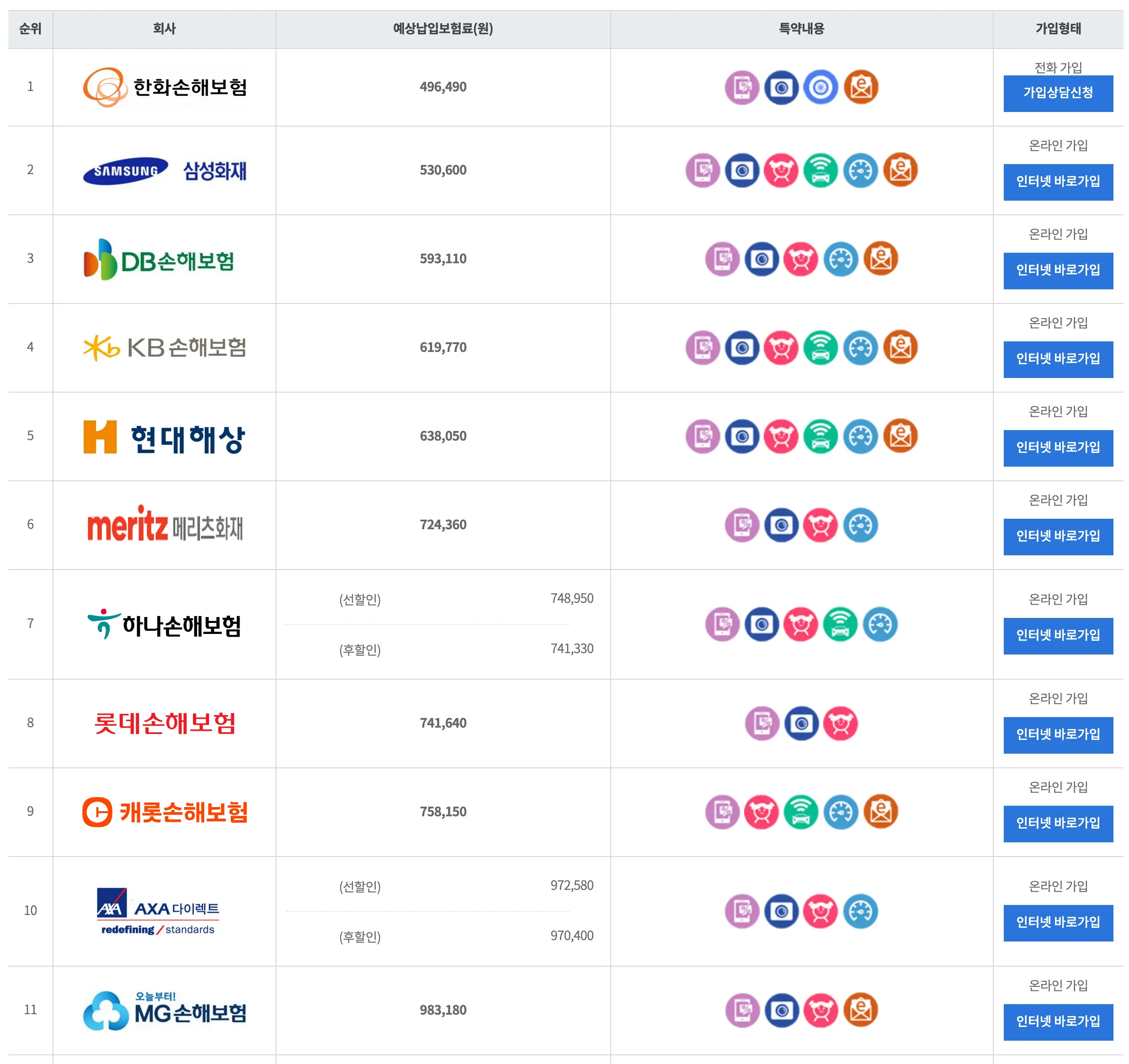 2024 Gv70 보험다모아 결과
