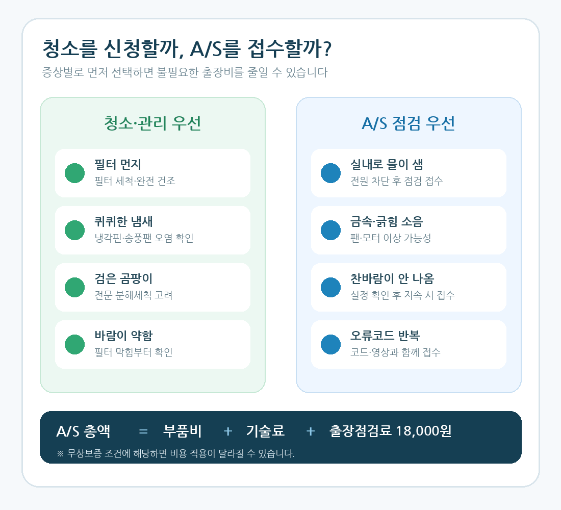파세코_창문형에어컨_청소와_AS_구분_본문이미지