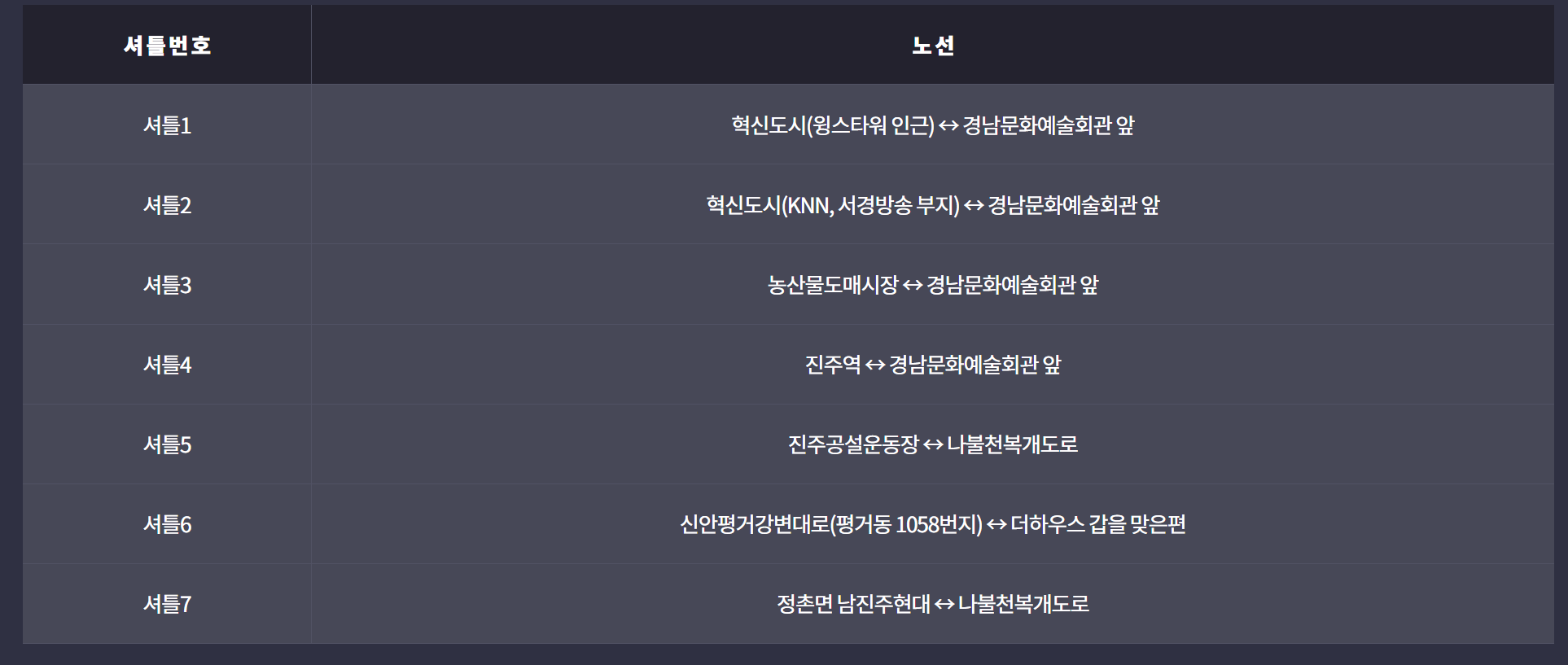 진주 남강 유등축제 입장료(부교통행권) 주차장 불꽃놀이 명당자리 드론쇼 셔틀버스 정보