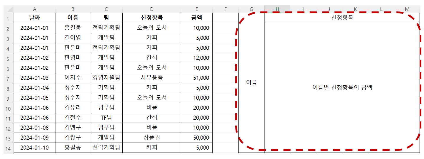 엑셀-초보-기능-피벗