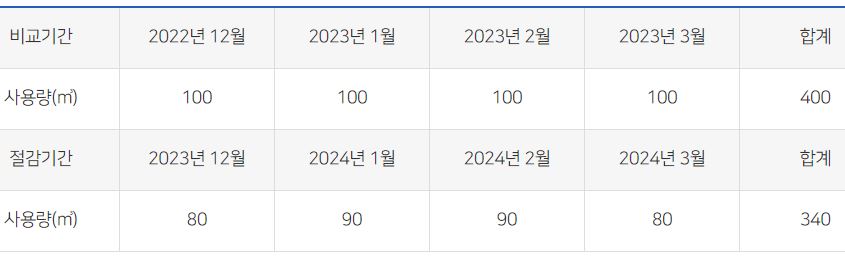 절감 예시-도시가스 캐시백