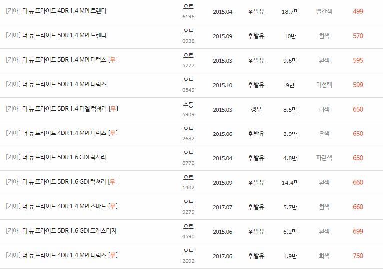 2015~2017년식 더 뉴 프라이드 중고차 시세