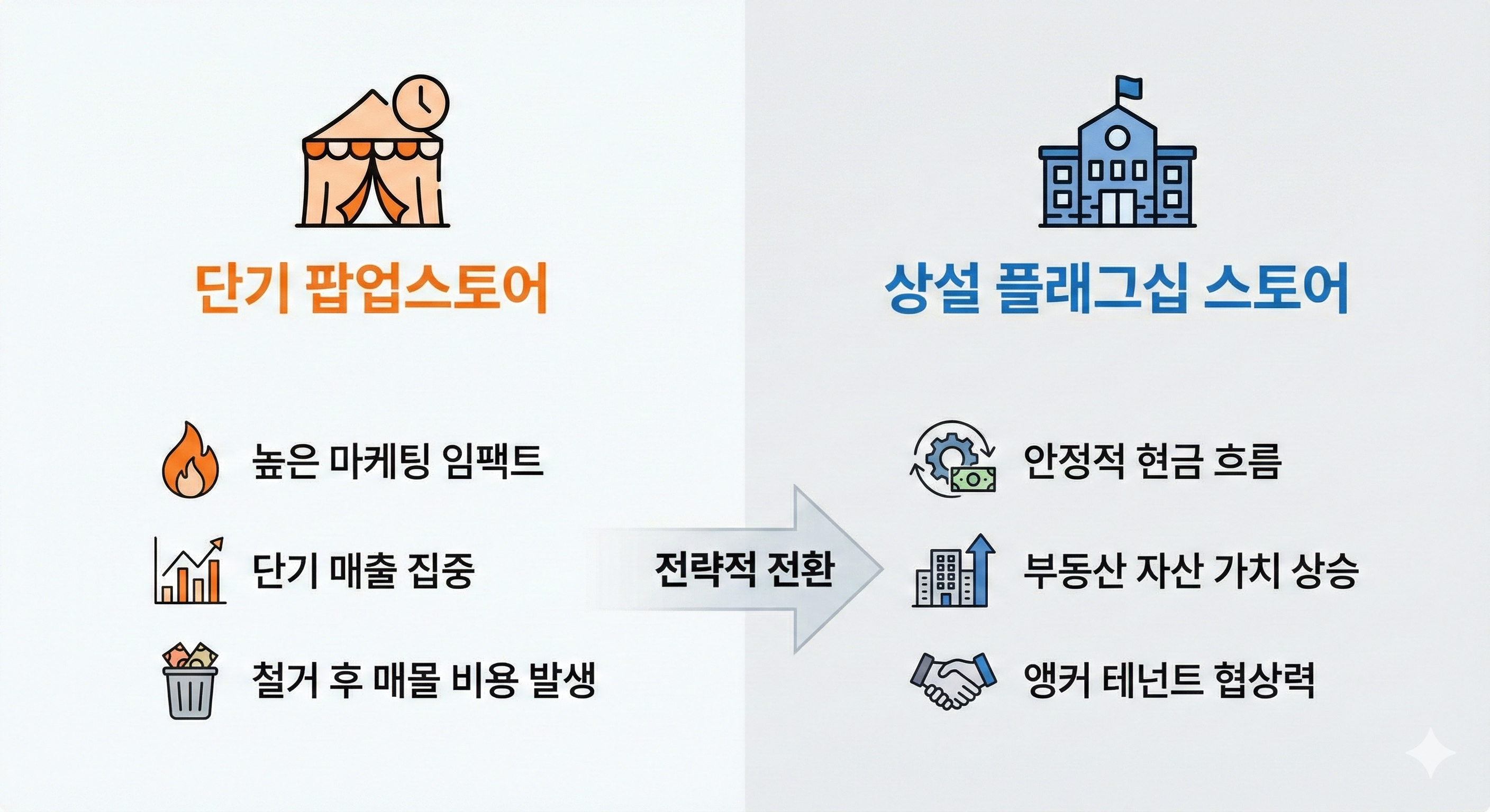 단기팝업 및 상설플래그십 비교