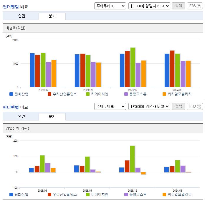 평화산업_업종분석