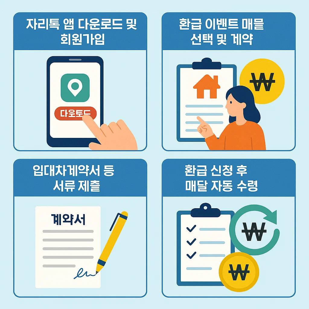 신청-방법